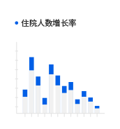 数字医院
